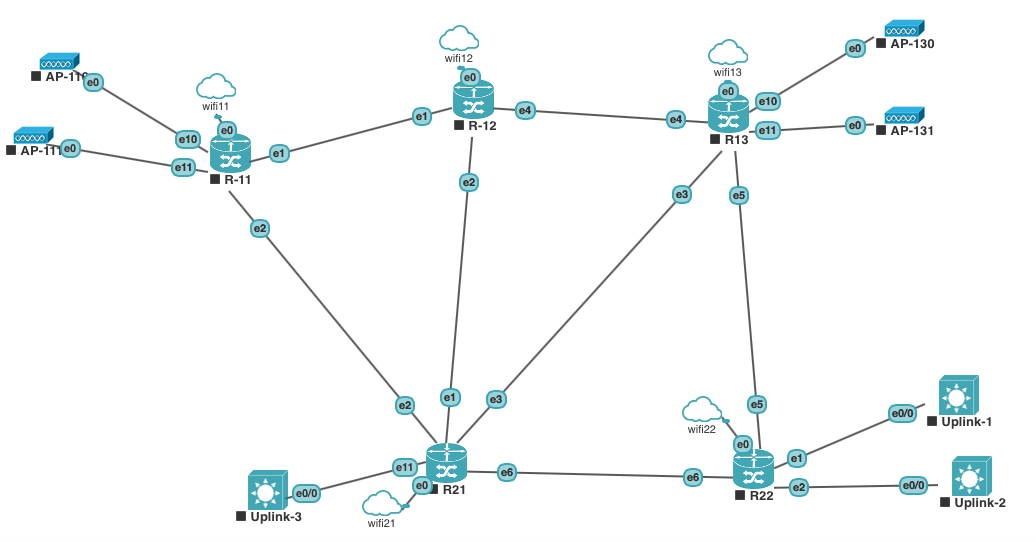 eve network simulator